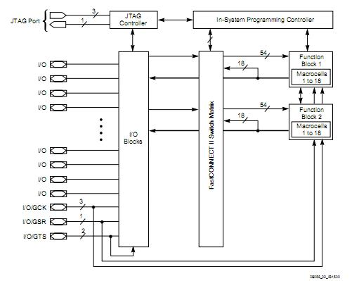 XC9536XL-5PC44C circuit diagram