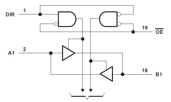 SN74LVTH245ADW diagram