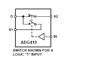 ADG419BR pin connection