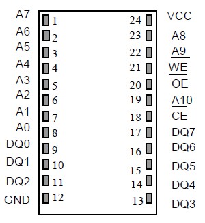 DS1220Y-100+ Pin Configuration