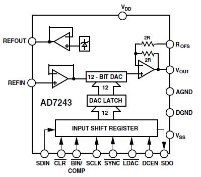 AD7243AR-REEL block diagram