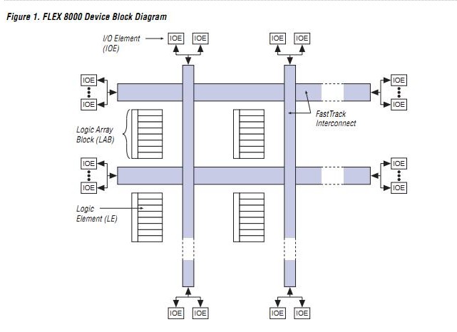 EPF81500GC280-3 block diagram