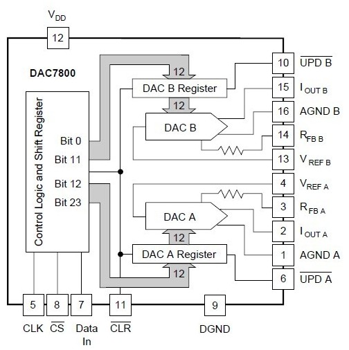 DAC7800KU block diagram