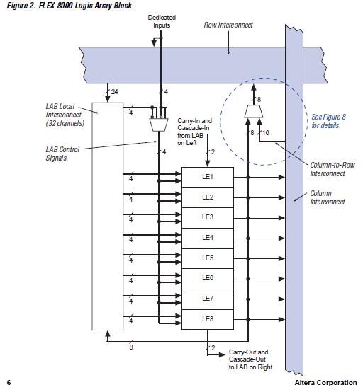 EPF8452ALC84-4 block diagram