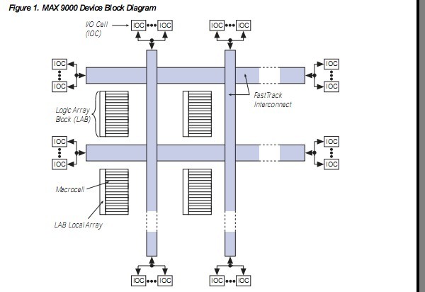 EPM9560RC240-15 block diagram