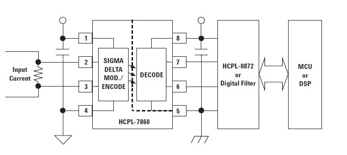 HCPL-786J block diagram 