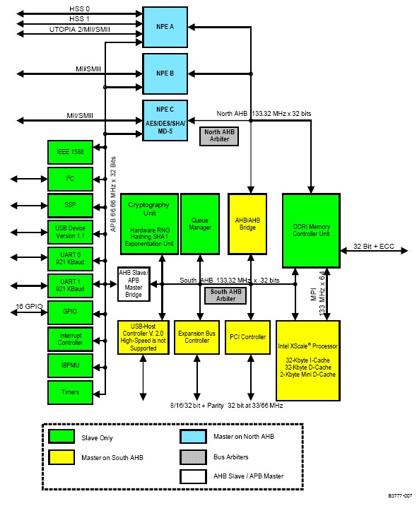 EWIXP465BAD block diagram