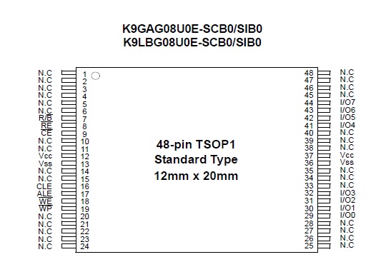 K9GAG08U0E-SCB0 Pin Configuration