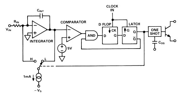 AD652BQ block diagram