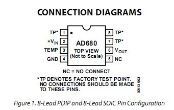 AD680JN Pin Configuration