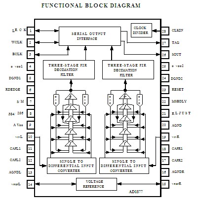 AD1877JRZ block diagram