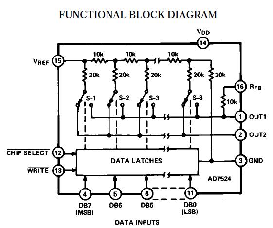 AD7524JNZ block diagram