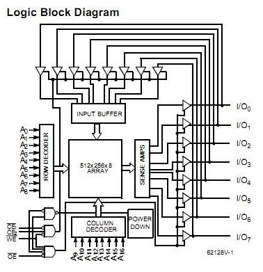 CY62128VLL-70ZC block diagram