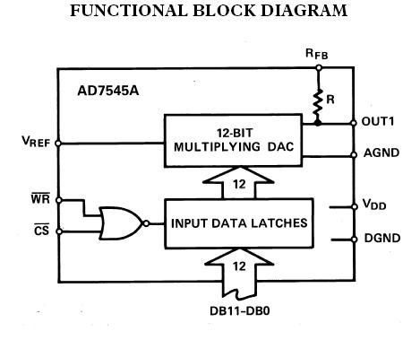 AD7545AKN block diagram