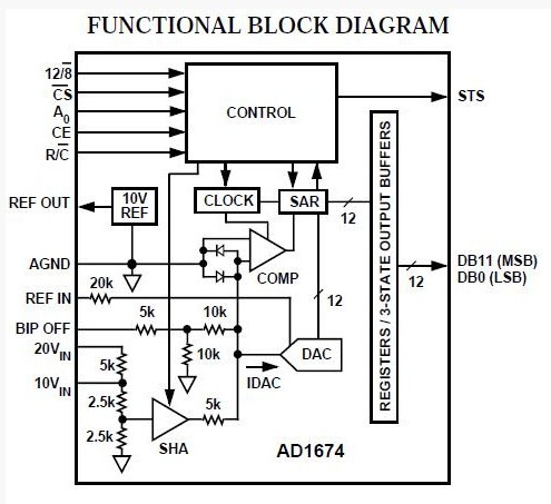 AD1674JNZ block diagram