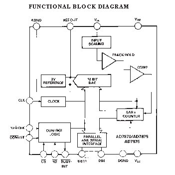 AD7870KN block diagram