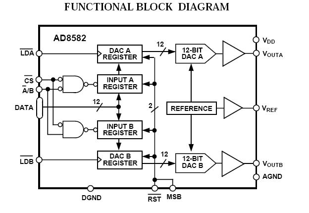 AD8582ANZ block diagram