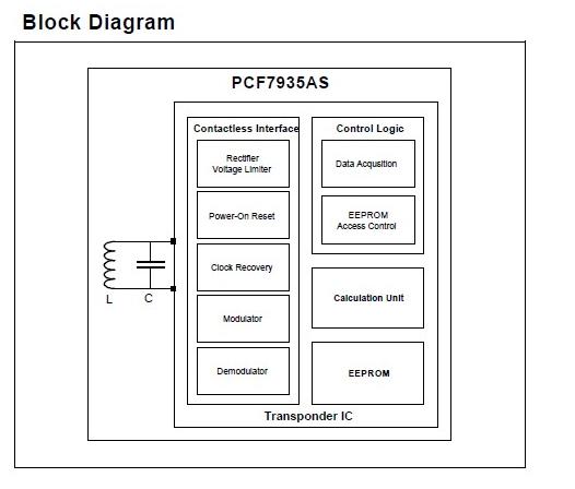 PCF7936AS block diagram