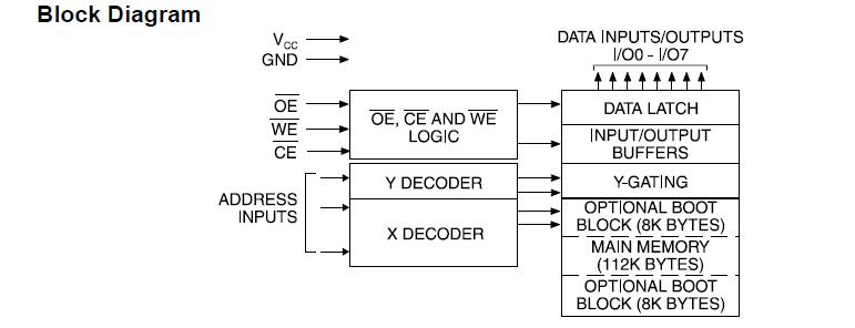 AT29LV010A-15JC block diagram