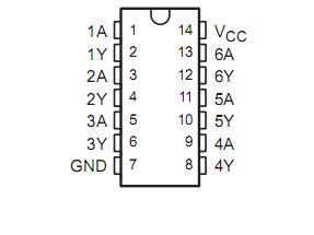 SN74AC04DR pin configuration