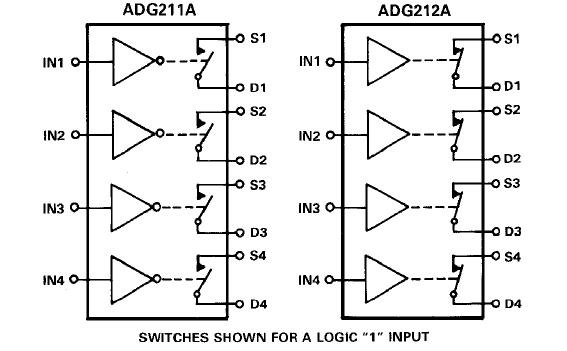 ADG211AKN block diagram