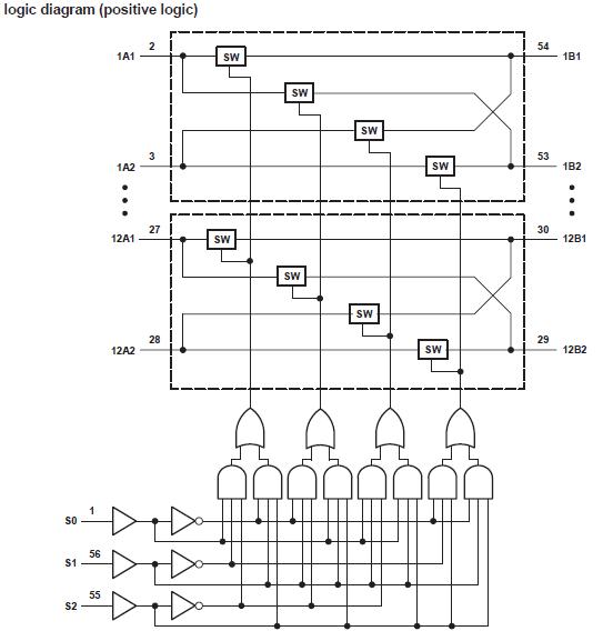 SN74CBT3306PWR block diagram