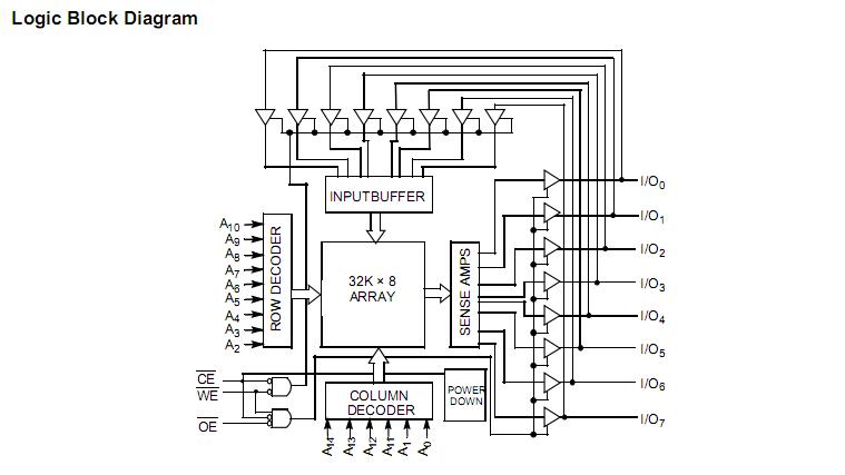 CY62256L-70PC circuit diagram