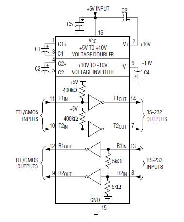 MAX232ACWE block diagram