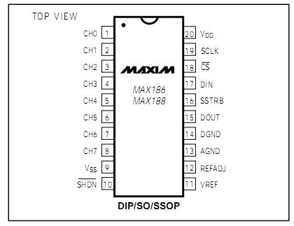 MAX188CCWP Pin Configuration