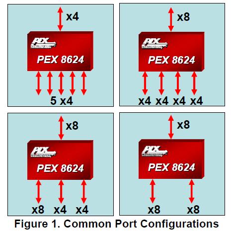 PEX8624-BB50BC F block diagram