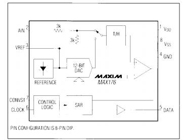 MAX176BCPA block diagram
