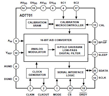 AD7701AN block diagram