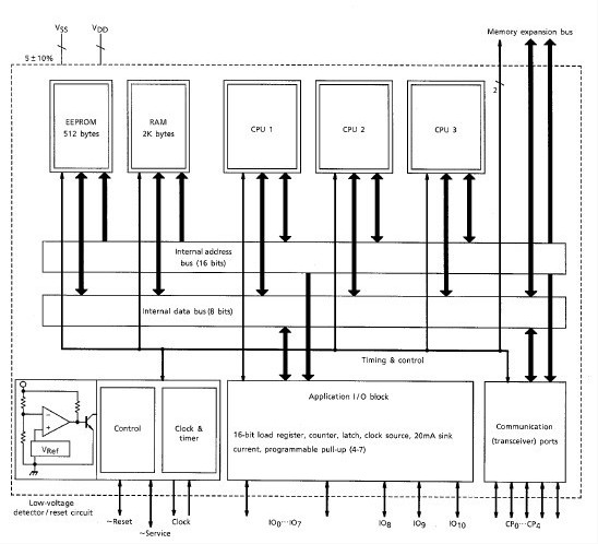 TMPN3150B1AFG block diagram