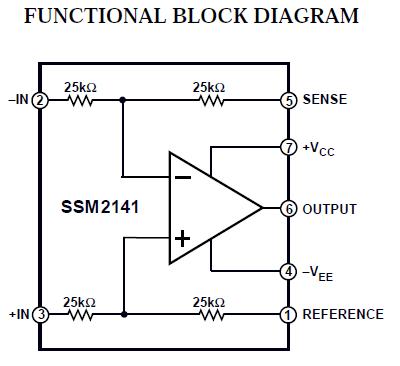 SSM2141SZ-REEL block diagram
