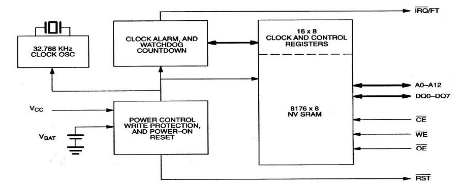 DS9034PCX+ block diagram