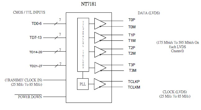 NT71660FG-00003 block diagram