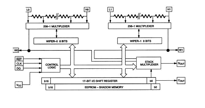DS1867S-50 block diagram