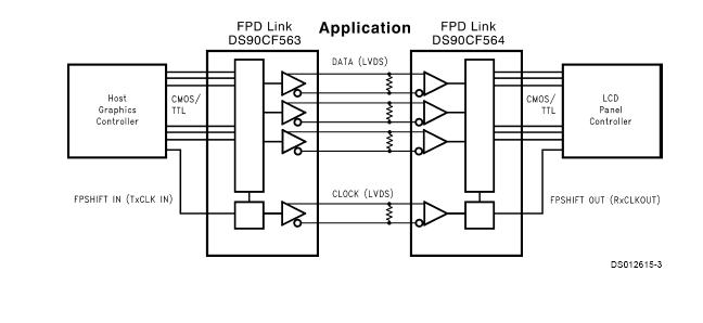 DS90CF563MTD/NOPB block diagram