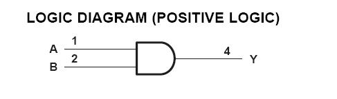 SN74LVC1G08IDCKREP block diagram