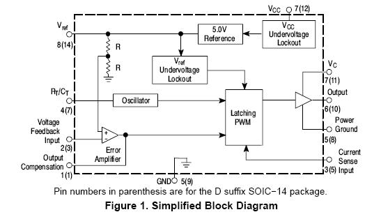 UC3843BD block diagram