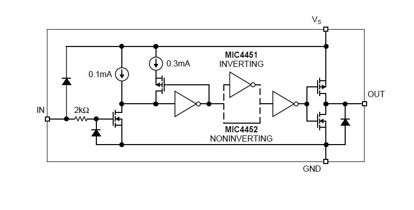 MIC4452CT block diagram
