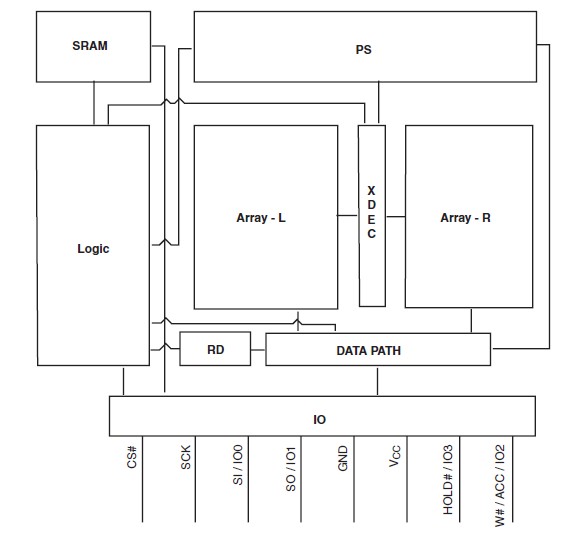 FL032PIF block diagram