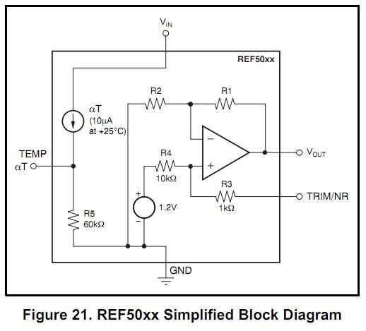 REF5020ID block diagram
