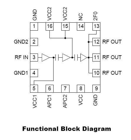 RF2173 block diagram