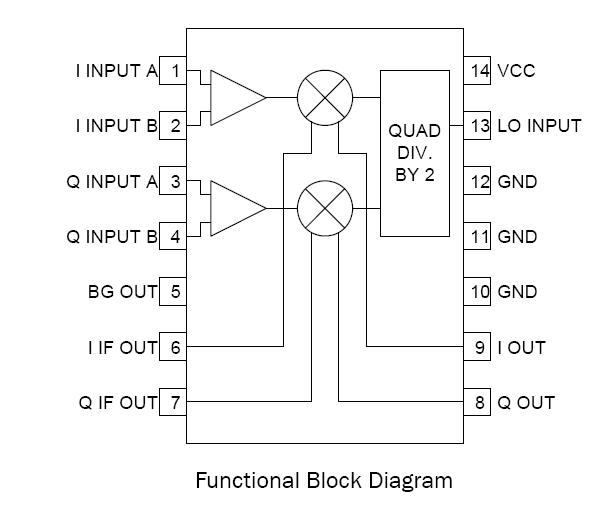 RF2713TR7 block diagram