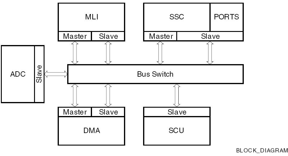 SAK-CIC751-EOM16T BA block diagram