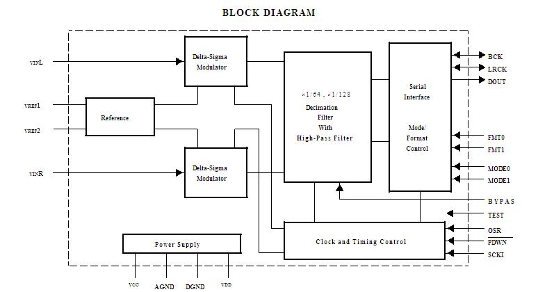 PCM1803DBR block diagram