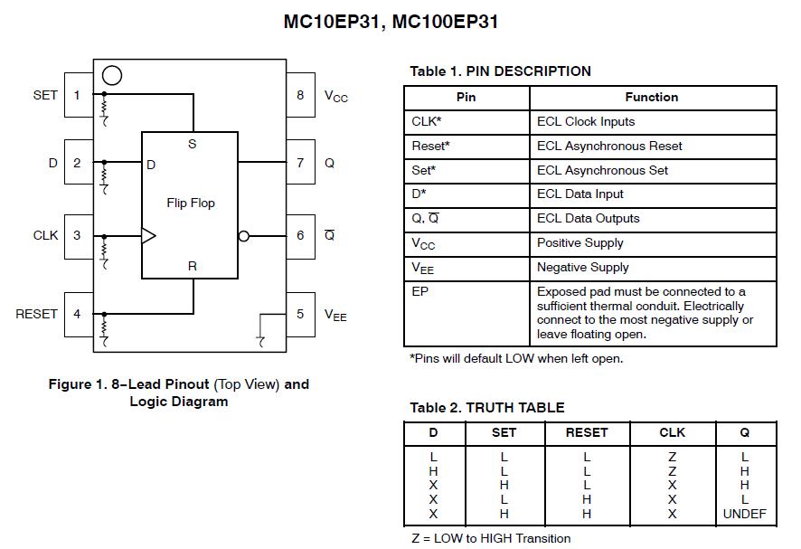 MC10EP31DR2 block diagram