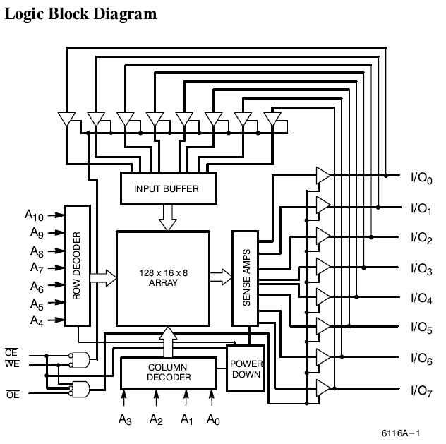 CY6116-55DMB block diagram