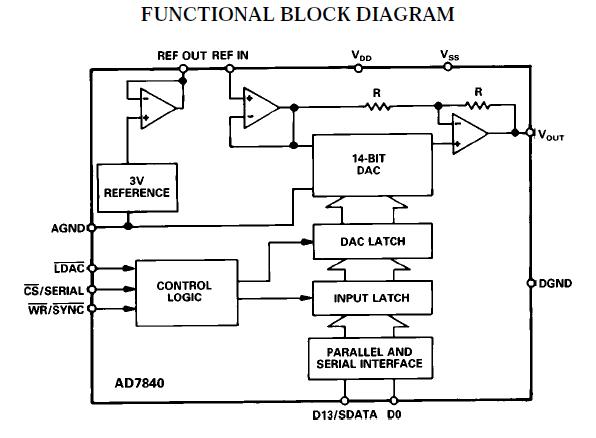AD7840JN block diagram